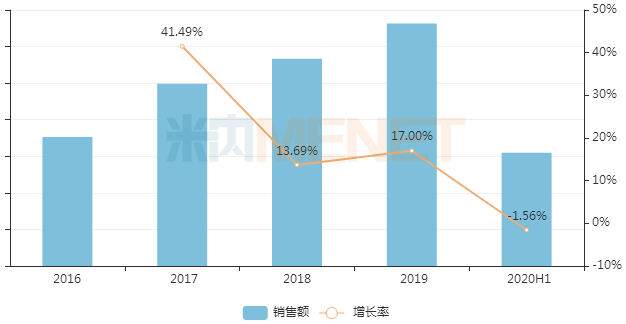 医院产GDP_医院图片真实(3)
