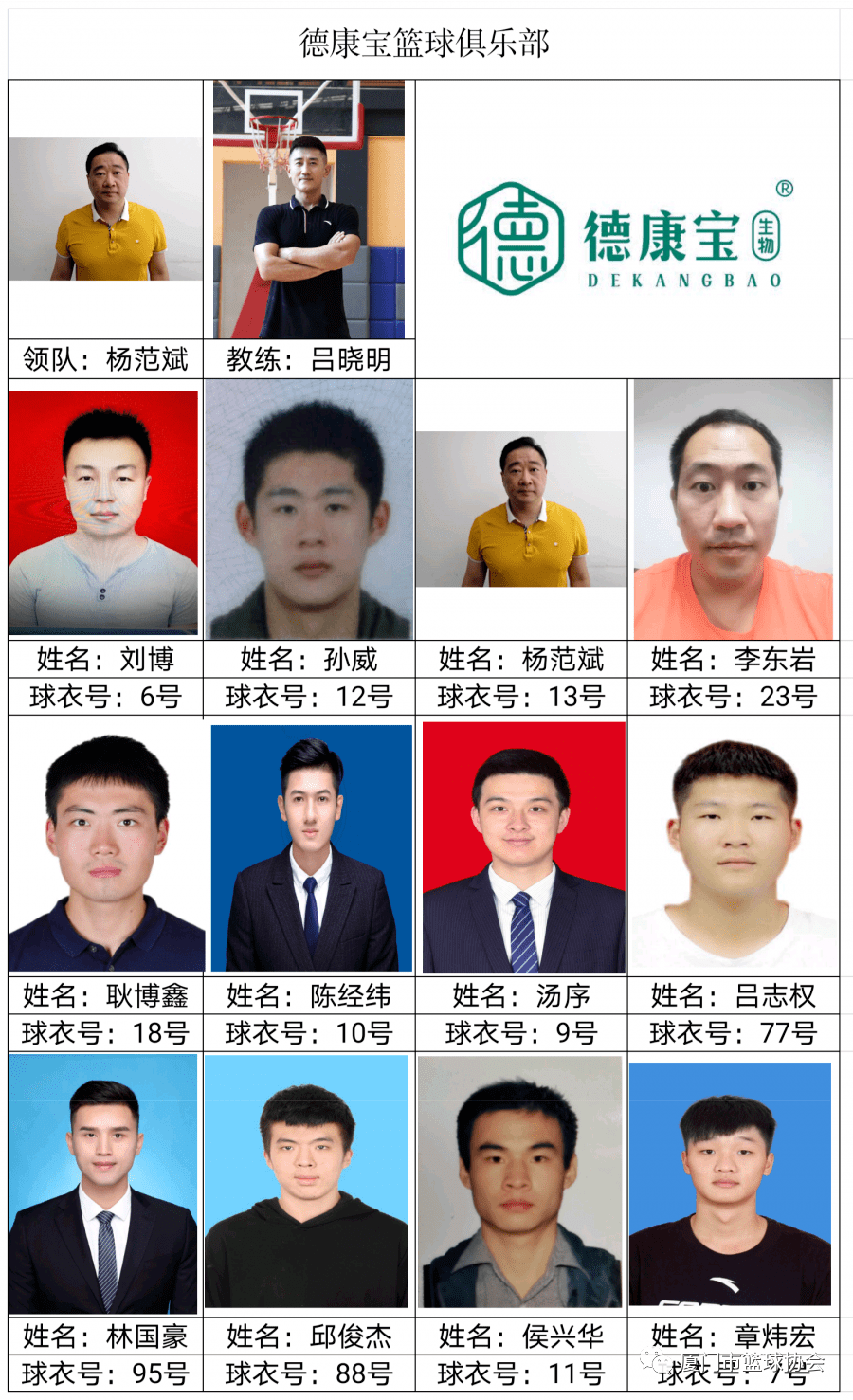 ‘星空体育APP网站’“乔丹杯”2020厦门篮球联赛球员名单发布(图14)