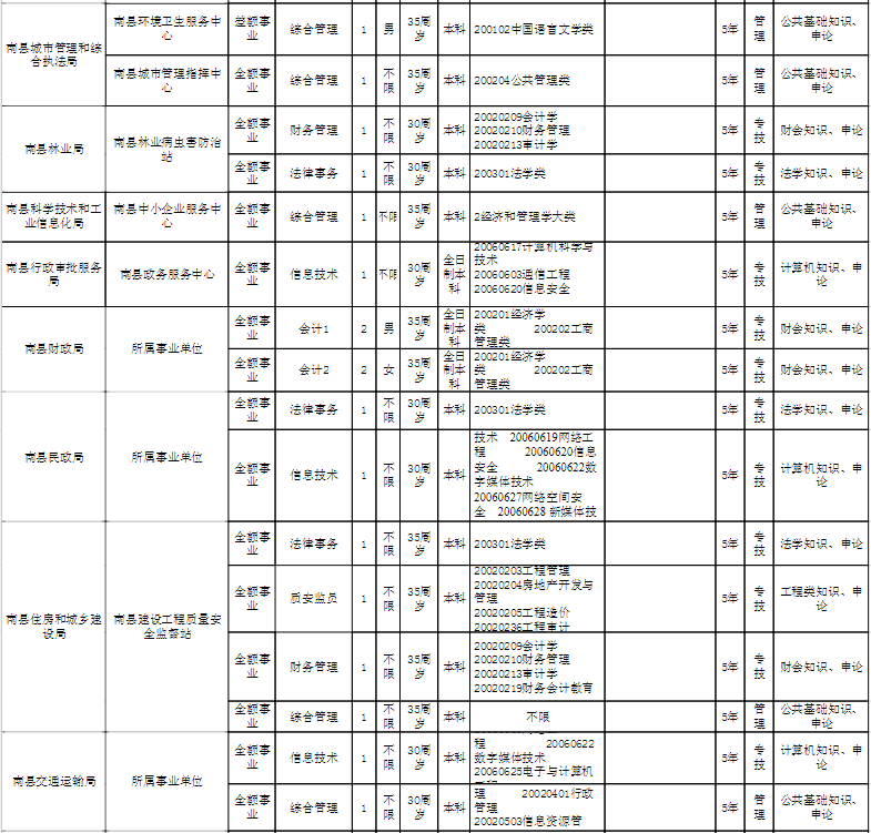 湖南省户籍人口2020年总人数_湖南省老年人口大省(3)