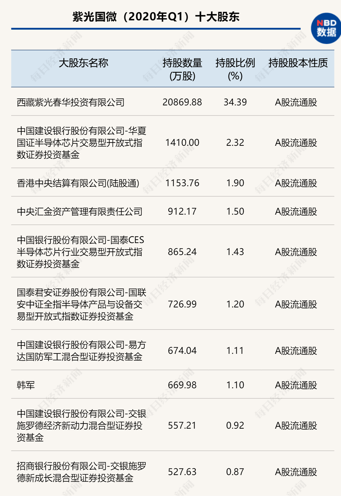 巨头|大股东债券“打折”，570亿芯片巨头盘中闪崩跌停，14万股东“躺枪”，网友：“140元的本，心态崩了”