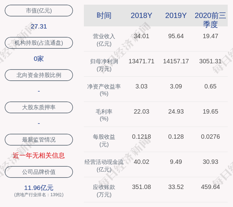 大股东|风险！天房发展：公司第二大股东所持股份被轮候冻结