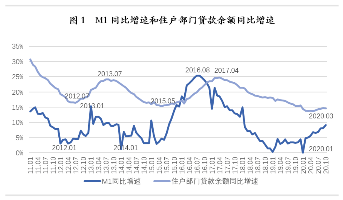 全年|机构：楼市普涨行情难以重现，全年销售面积预计和去年持平