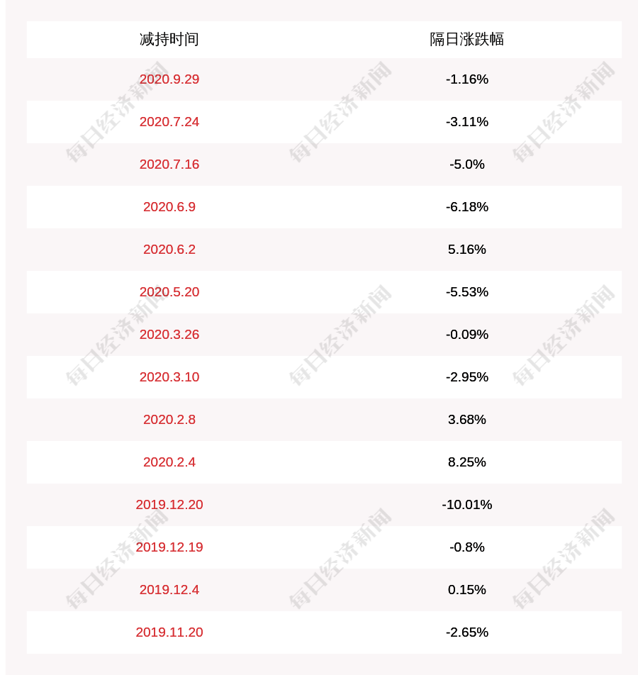 交易|*ST环球：江苏隆明公司拟减持公司股份