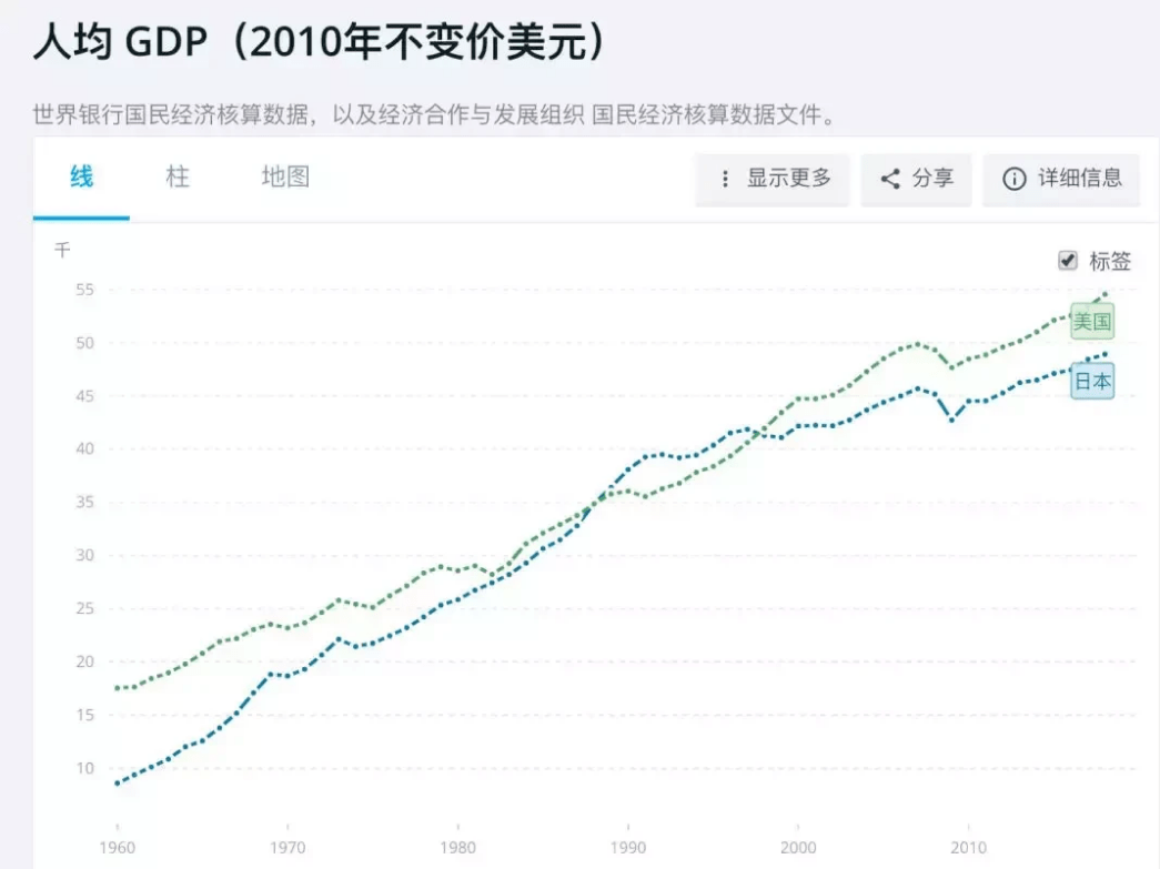 为什么潮州商人多GDP却很低_GDP高出8千多亿,但广州财力为何却不及杭州