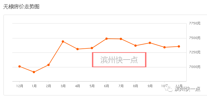 无棣与博兴gdp_又要涨 博兴7月最新房价出炉 均价是