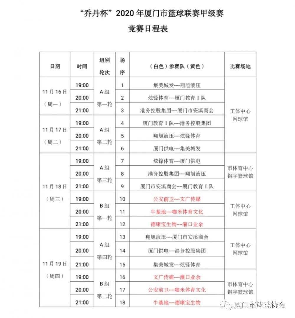 ‘星空体育APP网站’“乔丹杯”2020厦门篮球联赛球员名单发布(图19)
