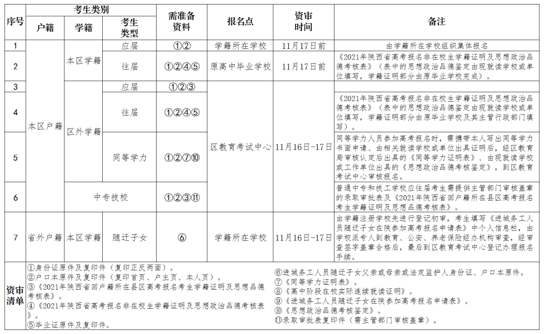 2021鄠邑区gdp_重磅 2018年鄠邑区GDP出炉(3)