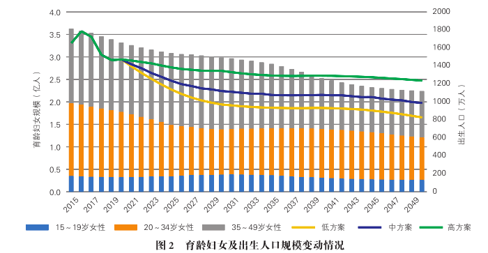 中国人口下降时间预测_中国人口预计从2020年开始减少吗(2)