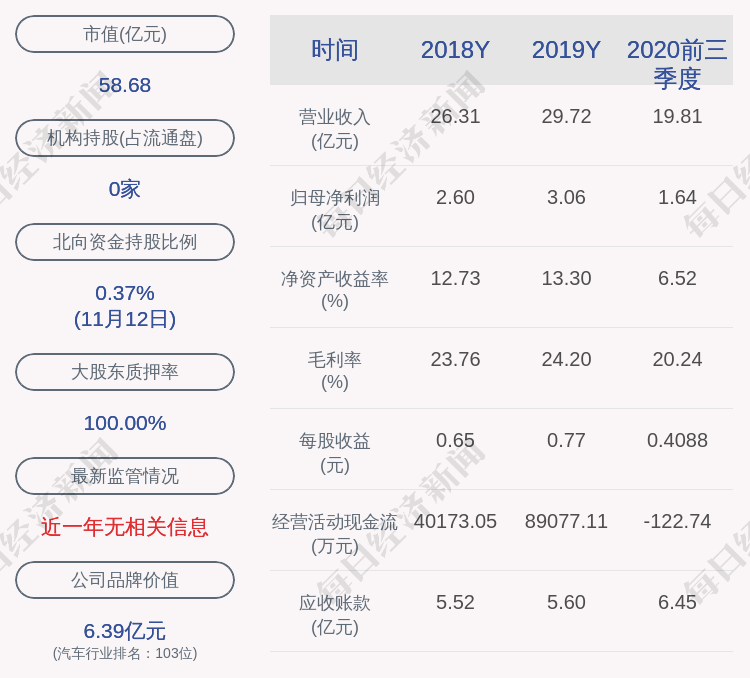 李海强|长鹰信质：公司副总经理变更