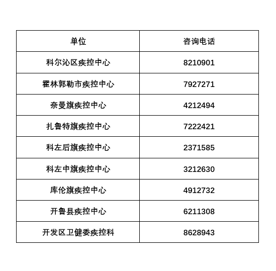 通辽市城区人口_通辽市科区社保电话 通辽科区和市医保有什么不一样(3)