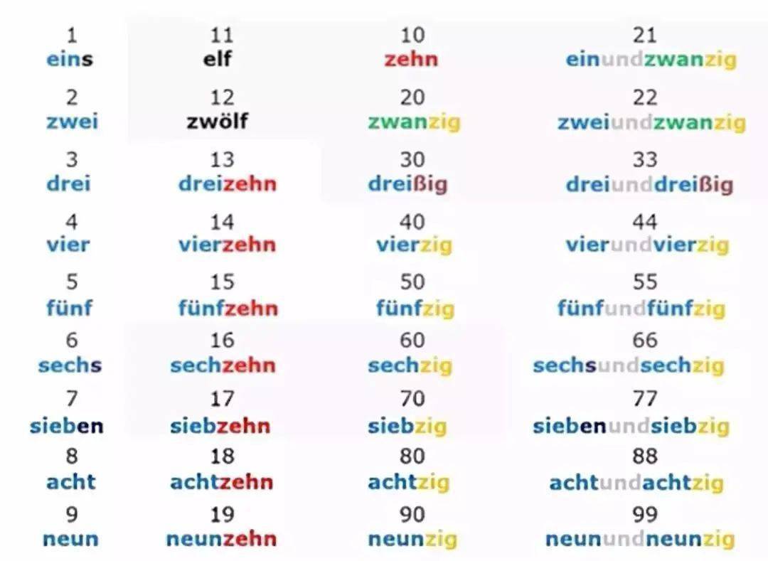 德语的数字原来有这么多属于自己的小脾气?