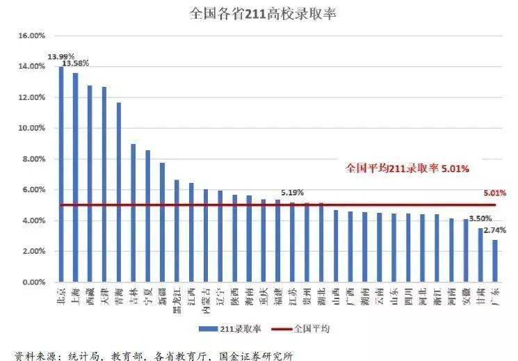 2021全国高考报名进度过半,这些大事99%考生还不知道