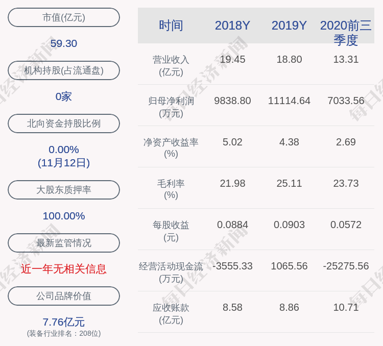 司法|金通灵：股东季伟所持1.41亿股股份被司法冻结