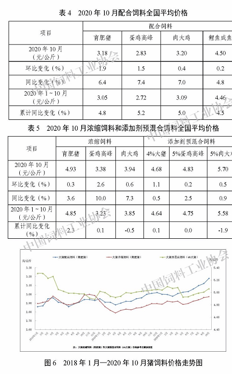 猪真的多了10月猪饲料产量达到17年同期的953