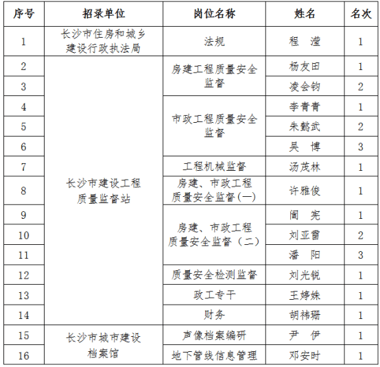 人口录入所属房屋_人口老龄化图片