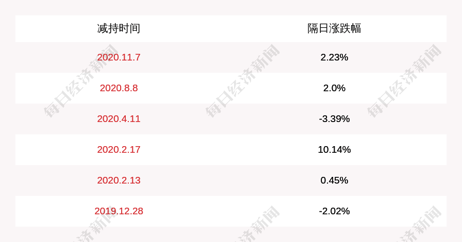 成计划|注意！南威软件：林立成、吴丽卿拟减持公司不超过约63万股股份