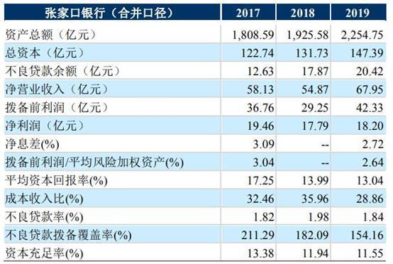 银行资产比全国gdp还多_今年上半年31省区市GDP数据出炉,这5省可排全球前20