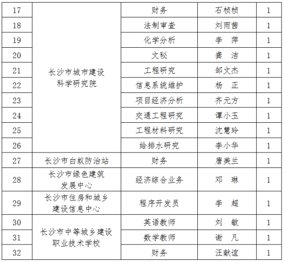 人口录入所属房屋_人口老龄化图片