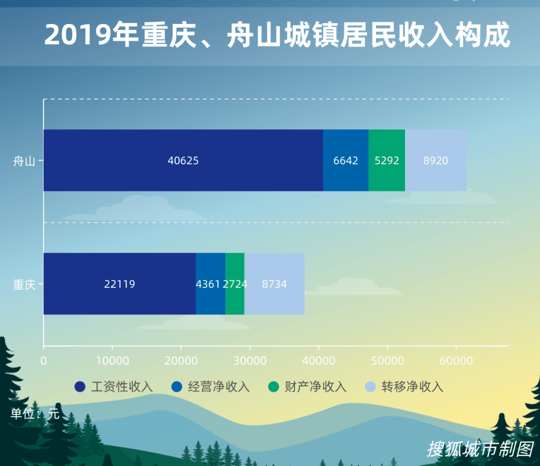 2019舟山gdp_舟山gdp树状图(3)