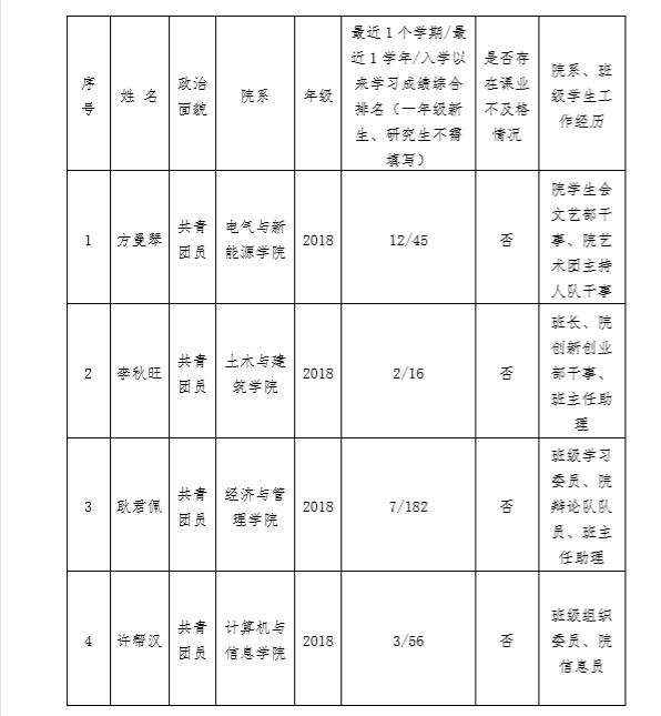 南大章人口_南大碎尸案(2)