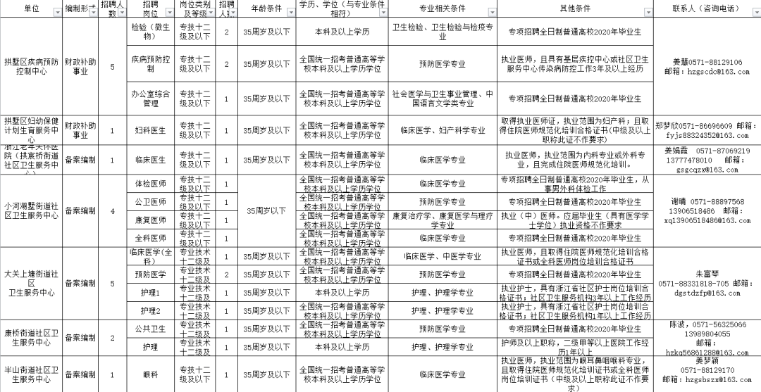 拱墅区人口负增长_拱墅区地图