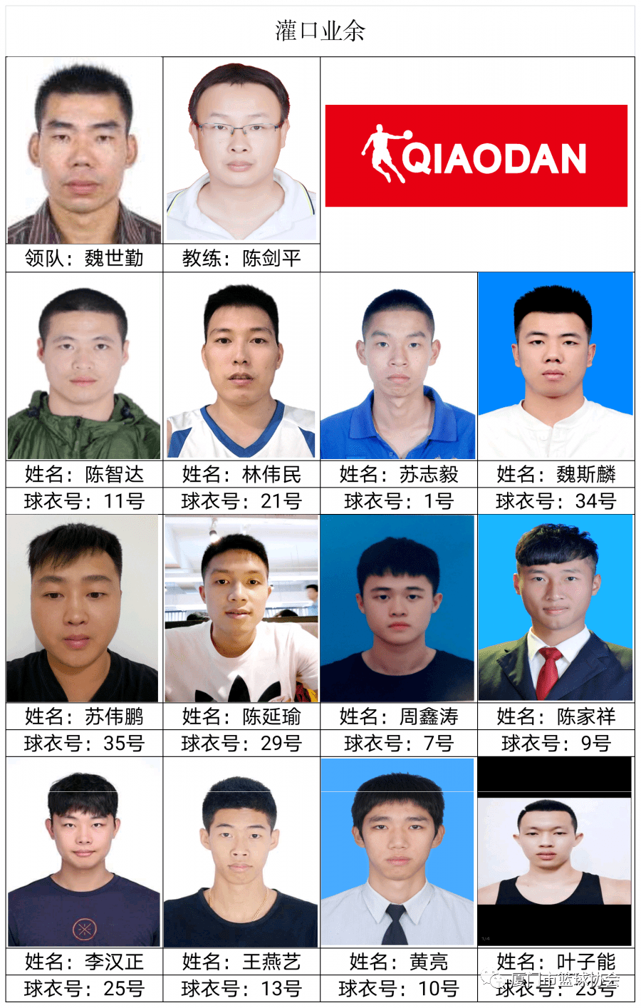 ‘星空体育APP网站’“乔丹杯”2020厦门篮球联赛球员名单发布(图15)