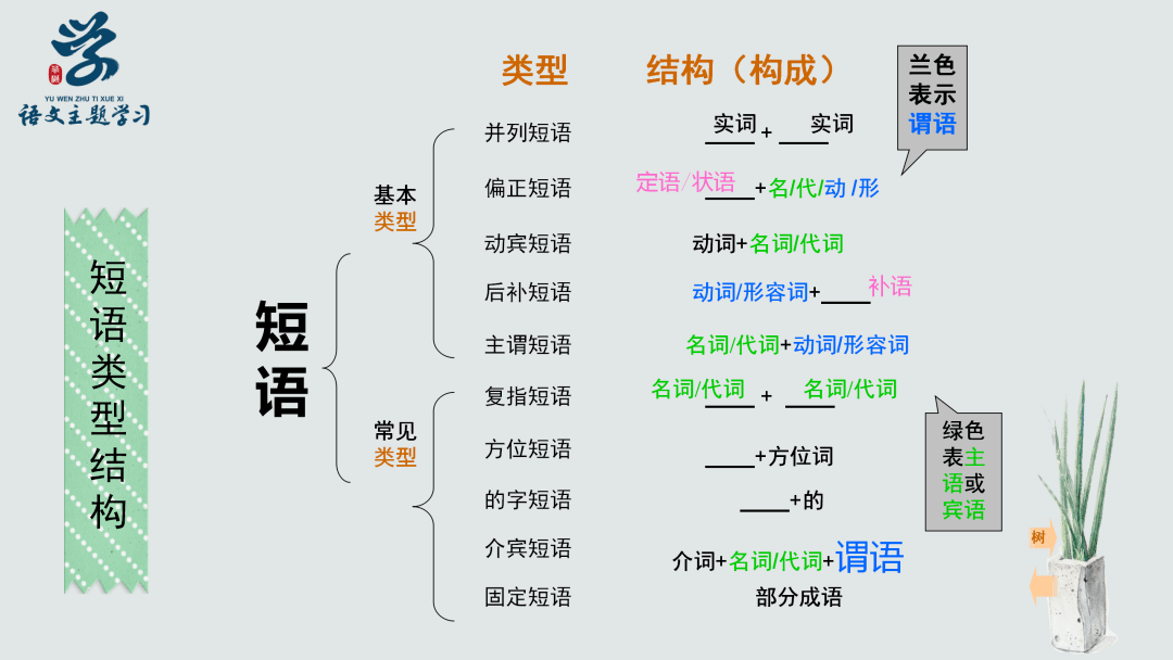 限时统编版1-6年级语文体系知识树汇总ppt