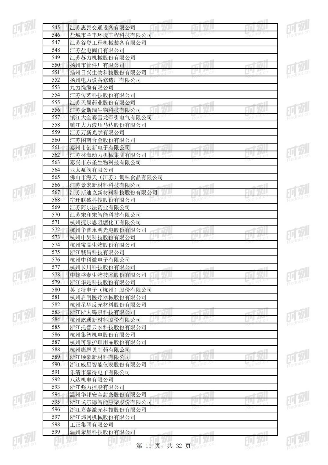 科技|正在公示！69家湘企上榜全国第二批专精特新“小巨人”名单