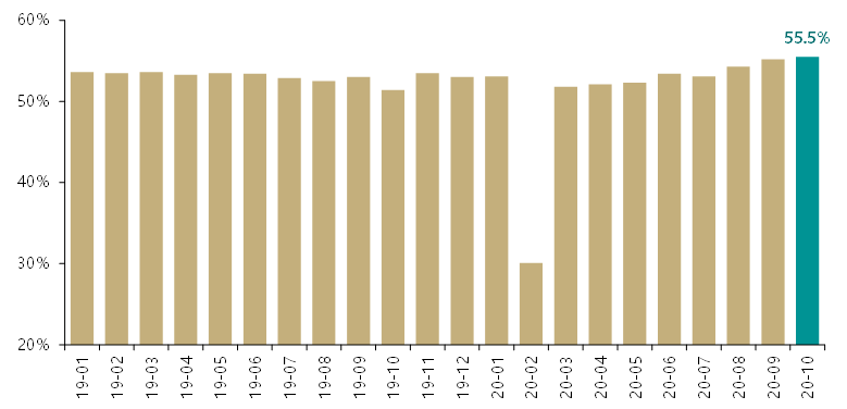 苏州靠什么拉动gdp_拉动GDP,固定资产投资还有用吗(3)