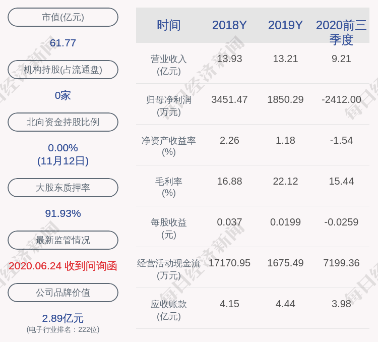 股份|超华科技：常州京控泰丰投资中心减持约1056万股