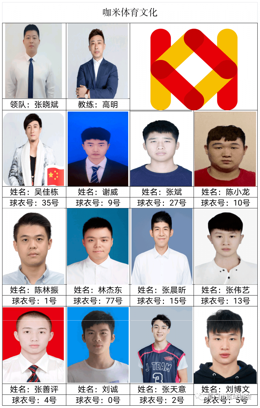 ‘星空体育APP网站’“乔丹杯”2020厦门篮球联赛球员名单发布(图16)