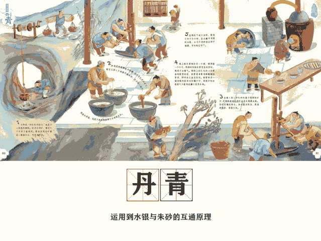 的中国古代科技百科全书》同时,孩子们就能了解到杠杆,滑轮是简单机械