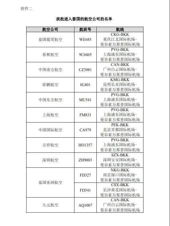 上海入境人口_上海入境图标