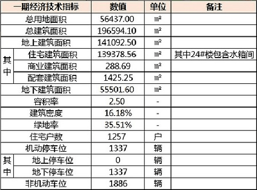 胶州澳门路天一仁和云玺城规划方案批前公示 建面19.7万方