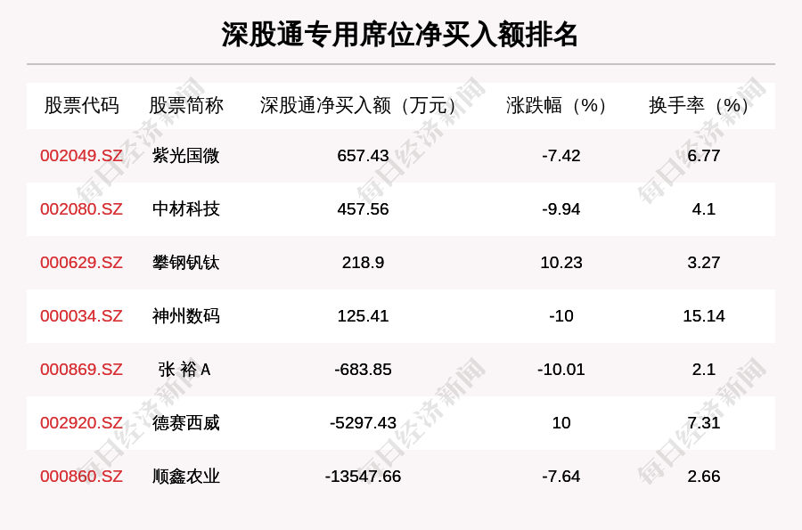 朗姿股份|11月13日龙虎榜解析：朗姿股份净买入额最多，还有24只个股被机构扫货