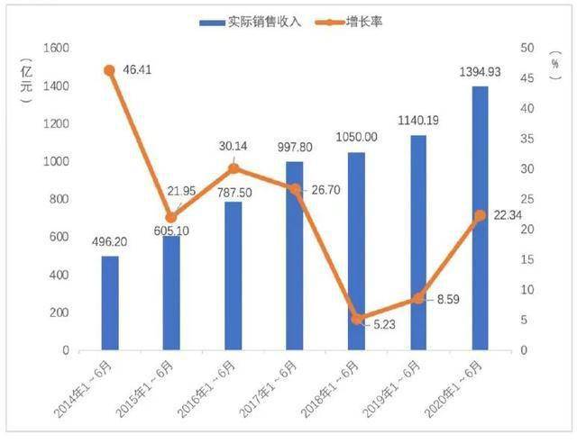 芜湖gdp公司贡献_芜湖与榆林前半年GDP总量谁高谁低