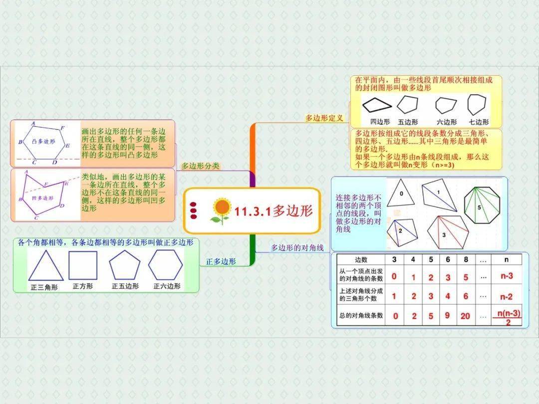 八年级数学上册重点思维导图干货整理学霸必备