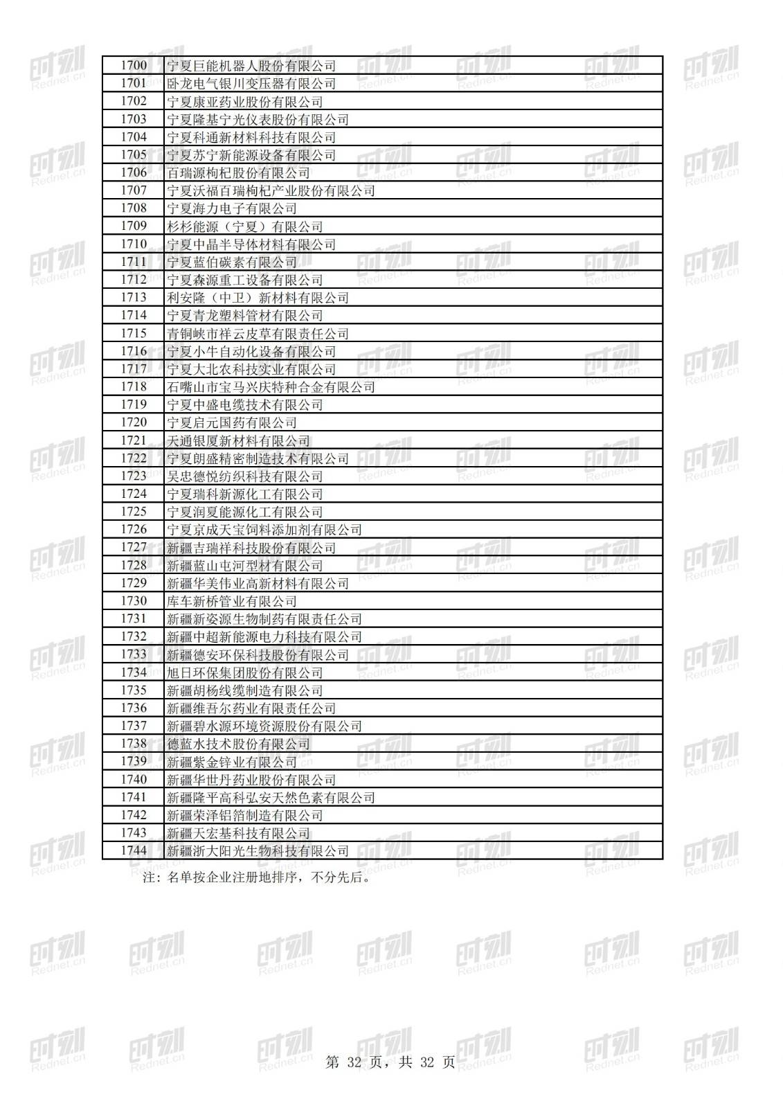 科技|正在公示！69家湘企上榜全国第二批专精特新“小巨人”名单