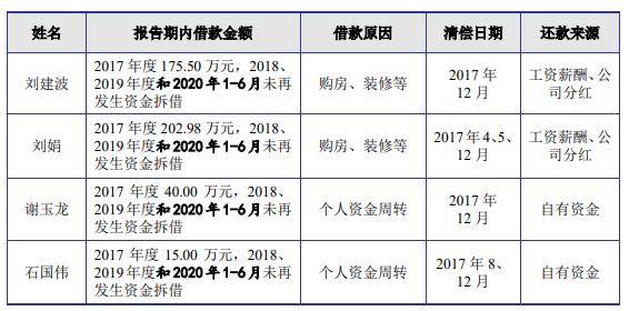 净利|东威科技去年逾期账款2倍净利 产品销量连降仍募资扩产