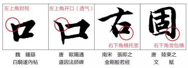 繁体字的口怎么写