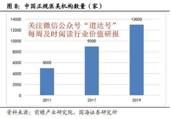 开花|A股“最美”风景！增速全球最快，行业正“开花”——钱瞻研报2020第42期