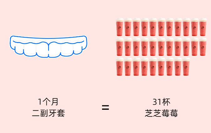牙齿|出道前do了这里，现在的她也太惊艳了吧！