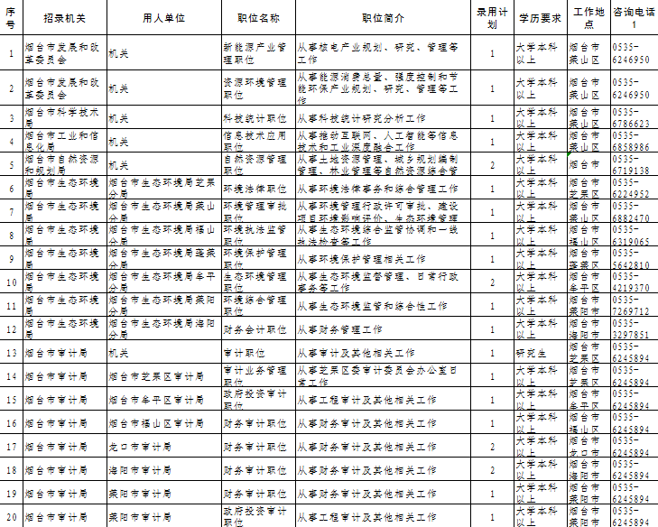 烟台人口2021_烟台多少人口