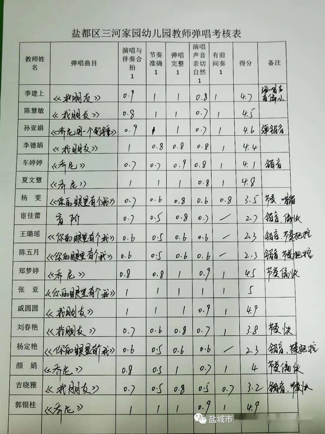 幼儿园是我家简谱_幼儿园是我家(2)