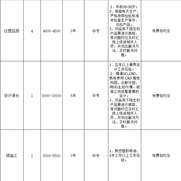 东莞黄江招聘_黄江邀您留莞过年,这些重点企业正在高薪招聘①(2)