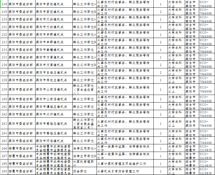 烟台人口2021_烟台多少人口