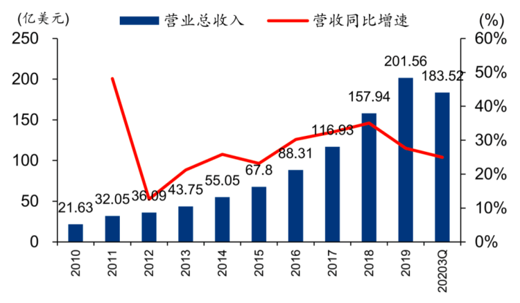 人口质量的内容包括_端午出游,让手机也能拍出好莱坞大片