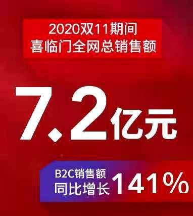 上市公司股东|喜临门前三季度业绩逐步改善，加大研发提升市占率