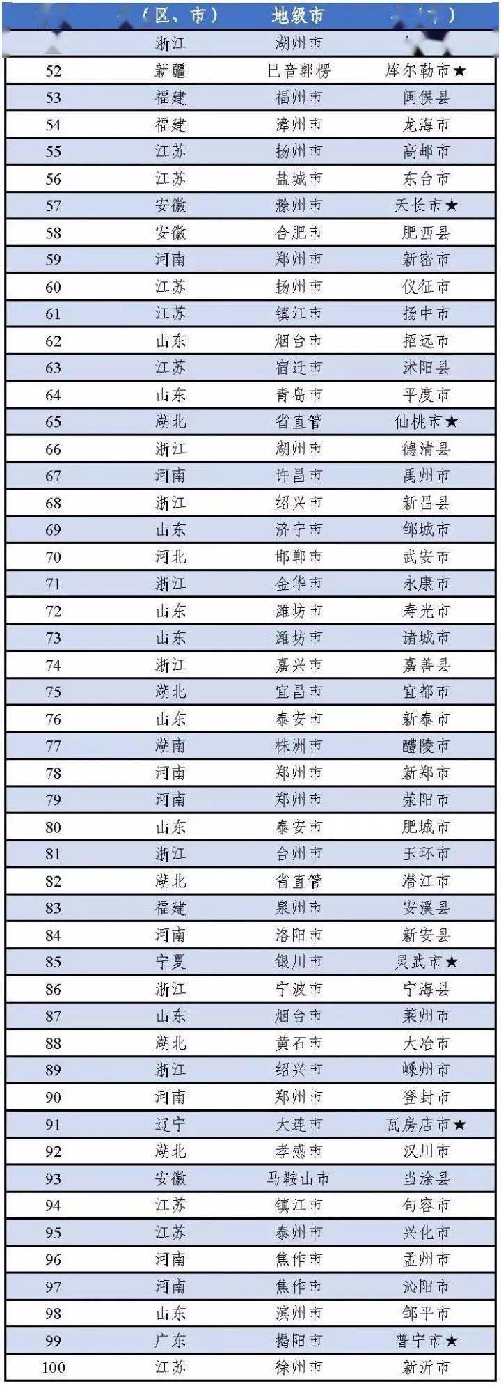 全国工业百强县排名_全省第二!全市第一!2019年中国工业百强区榜单出炉