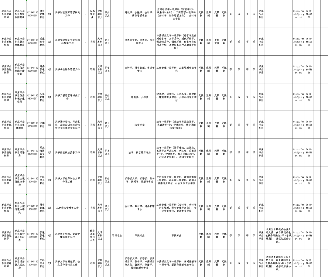 山东省各市人口2021_山东省各市风玫瑰图